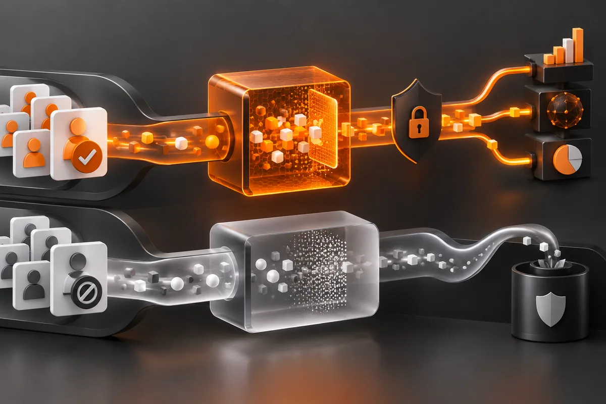 Fluxo abstrato de consentimento, proteção por hash e sinais de conversão online e offline.